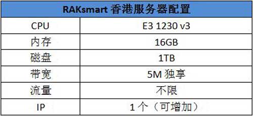 RAKsmart香港服务器怎么样?性价比高吗?