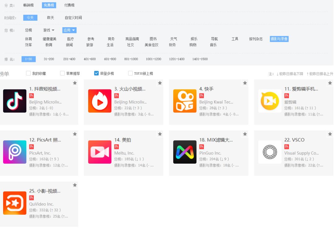 推广引流:公众号趋于冷寂,抖音、快手短视频赛道该下注了