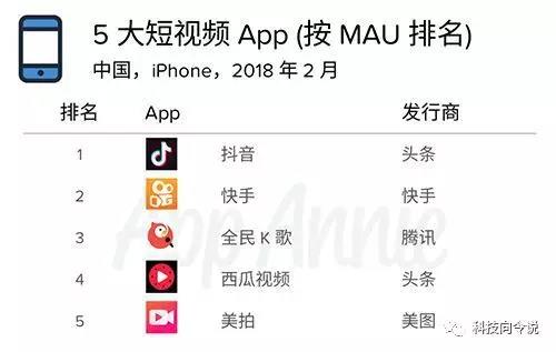 当抖音遇上美拍, 短视频之争又将走向何方?