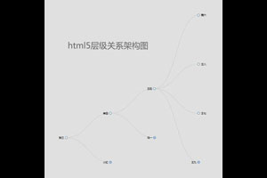 HTML5层级关系架构图代码