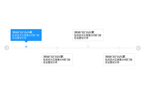jQuery水平横向时间轴历程代码