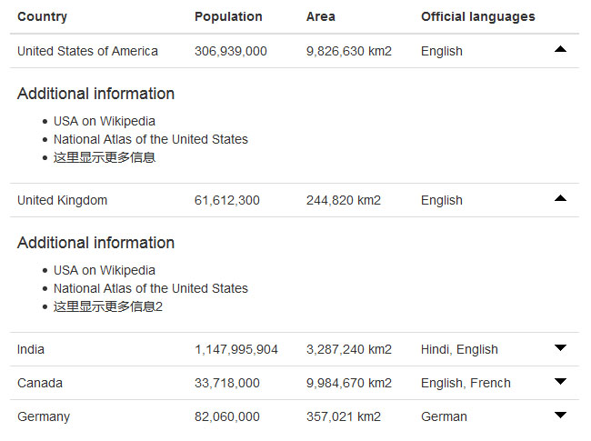  jQuery表格行展开隐藏代码