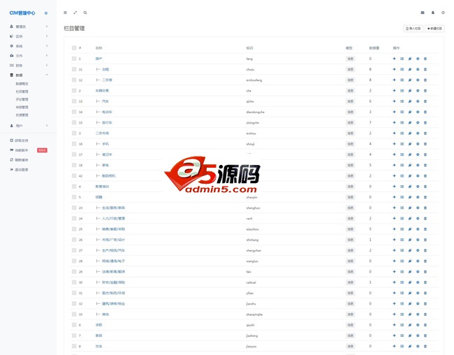 CIM城市信息聚合系统