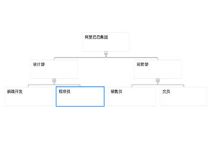 Canvas企业组织架构图代码