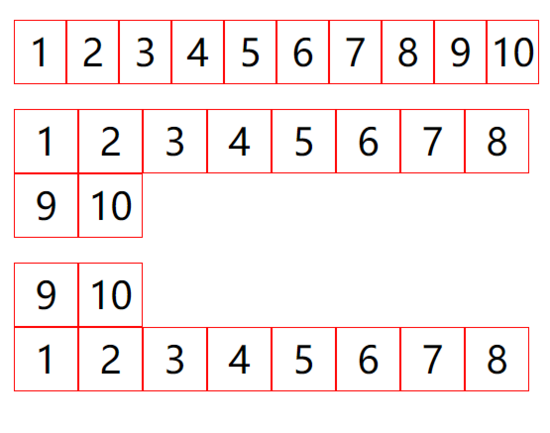 详解CSS3伸缩布局盒模型Flex布局