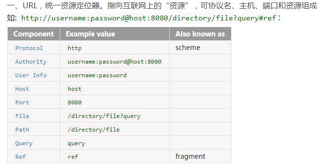 跨站脚本攻击XSS(Cross Site Script)的原理与常见场景分析