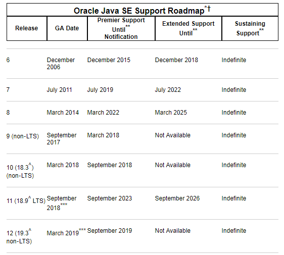 Java 11 / JDK 11 正式发布!