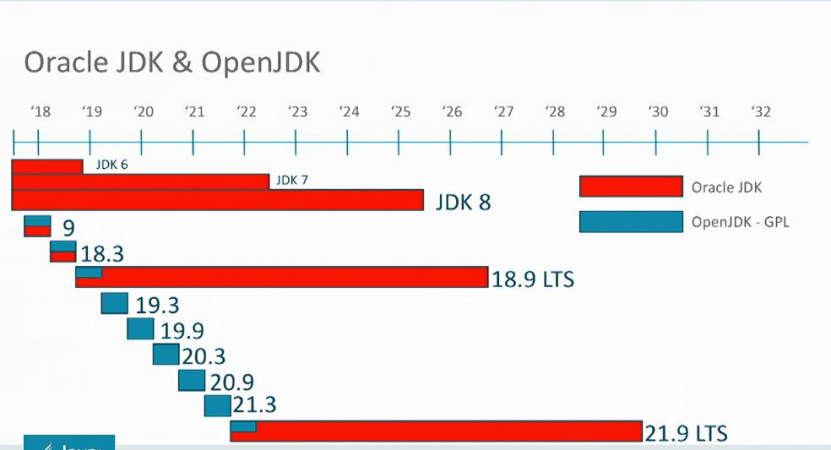 Java 11 / JDK 11 正式发布!