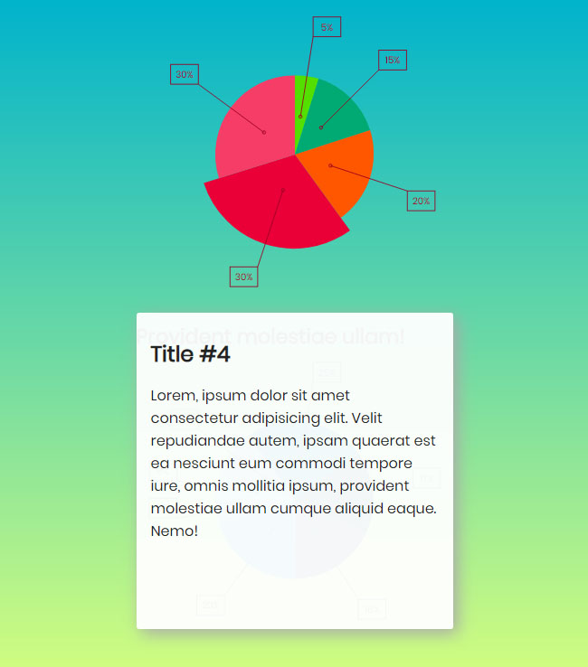  HTML5 SVG饼状图文字描述代码