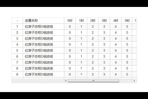 jQuery头部固定表格滚动条代码