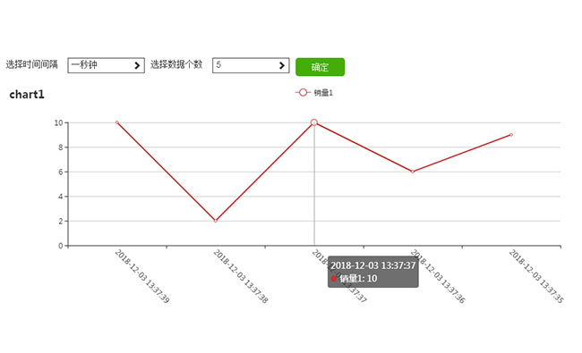  echarts数据图表时间个数选择代码