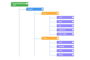 jQuery纵向排列树形图菜单代码