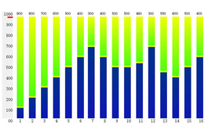 jQuery柱状统计图表代码