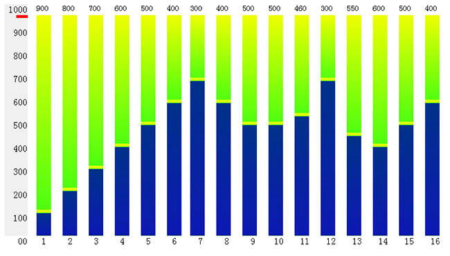 jQuery柱状统计图表代码