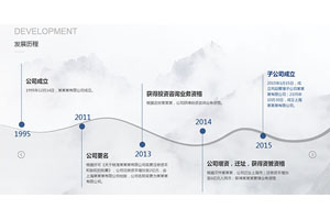 jQuery时间轴公司发展历程特效