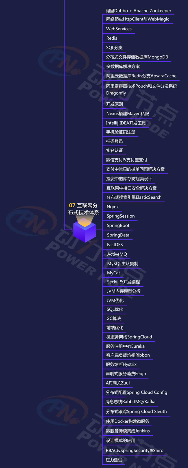 2019年最新Java学习路线图