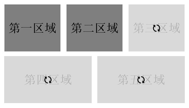  jQuery页面区域预加载代码
