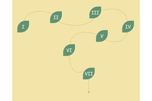 CSS3 SVG叶子虚线显示特效