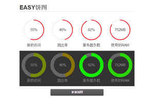 jQuery饼图服务器资源统计代码