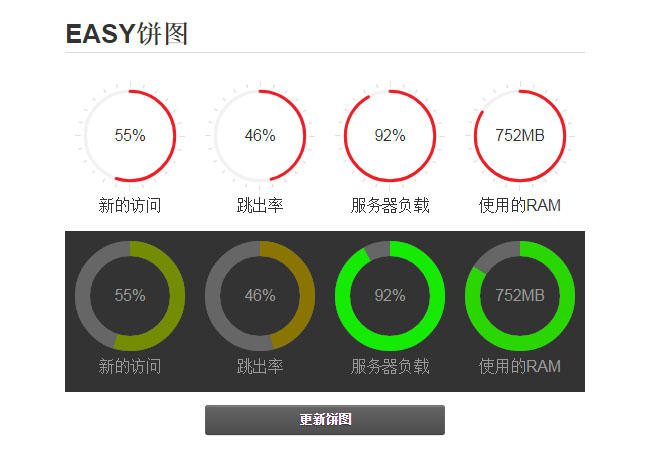  jQuery饼图服务器资源统计代码