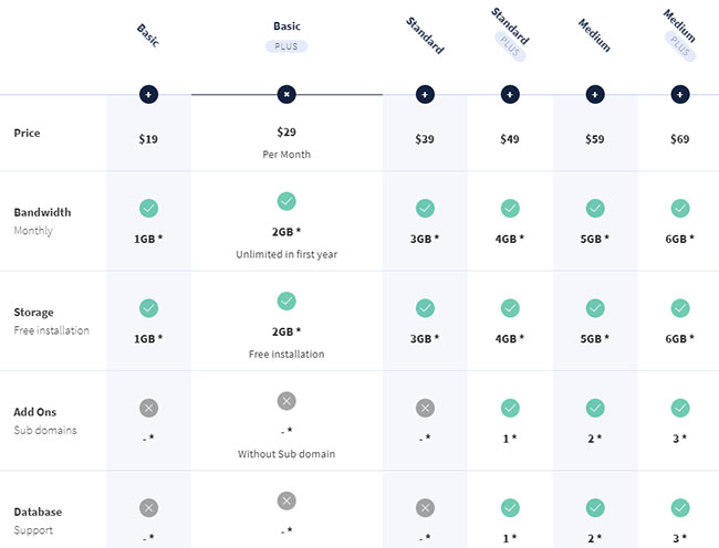  jQuery点击展开表格单元格代码