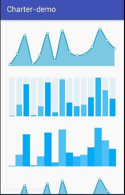 android-柱状图、折线图、x轴、y轴绘制源码