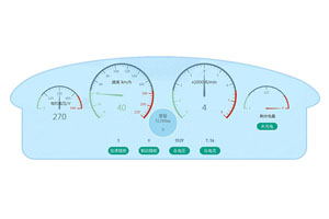 echarts汽车仪表盘动画效果