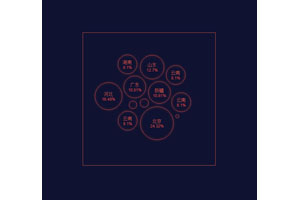 html5 svg百分比气泡特效