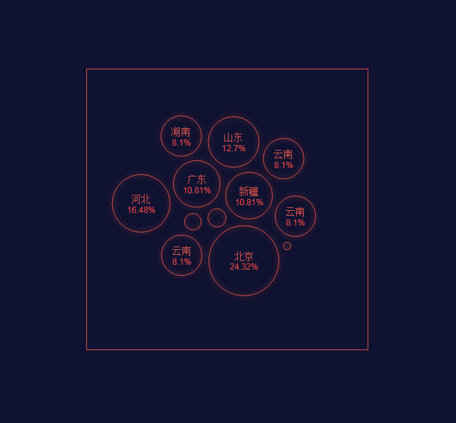  html5 svg百分比气泡特效