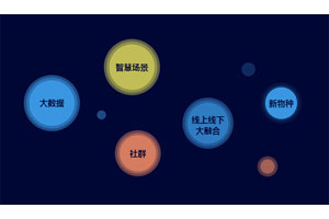 纯CSS3创意气泡动画特效