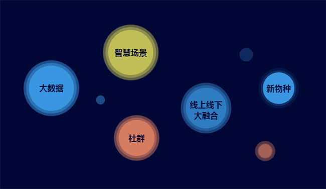  纯CSS3创意气泡动画特效
