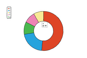 卡通手绘统计图表HTML5特效