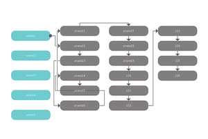 jsplumb组织架构布局代码