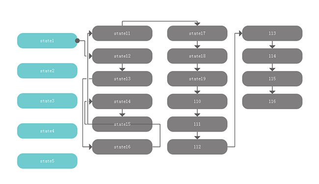  jsplumb组织架构布局代码
