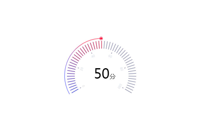  Canvas仪表盘动画特效