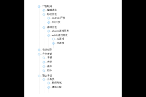 jQuery递归无限极树状菜单