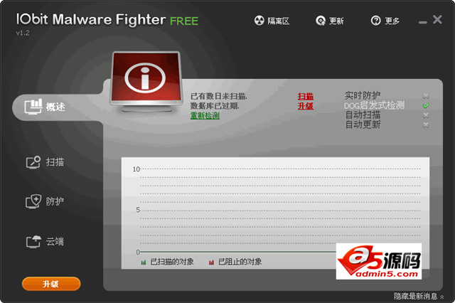 IObit Malware Fighter