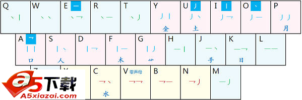 小小音形输入法