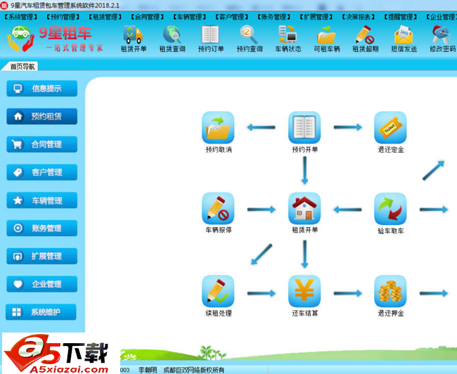 9星汽车租赁管理系统软件