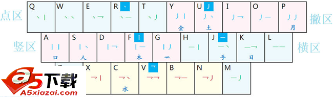 小小音形输入法的传统四码上屏版