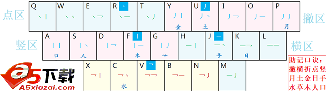 小小音形输入法 整句输入版