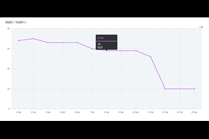 每日隔离走势图HTML5插件