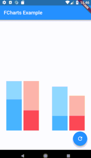  Android优雅的图表控件源码