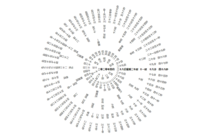 jQuery创意圆形罗盘时钟代码