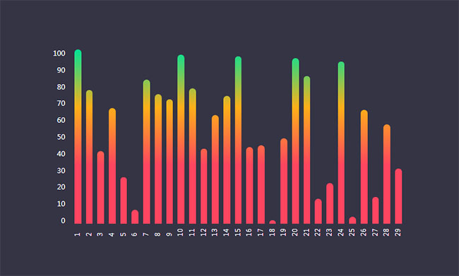 vue.js销售数据柱状图表代码
