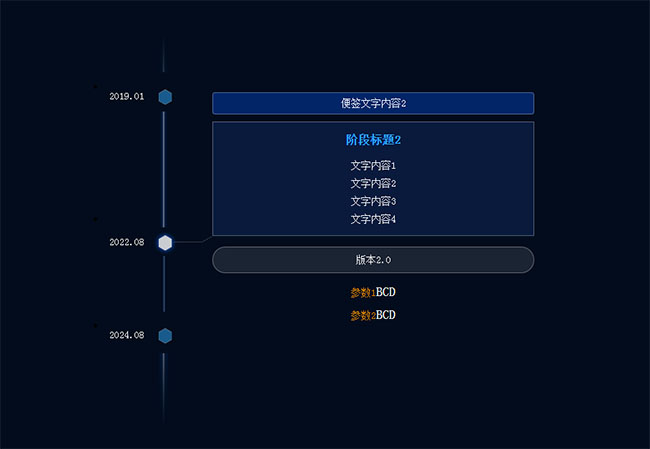 jQuery竖行时间轴节点分支提示代码