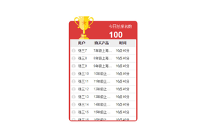 jQuery排名文字滚动代码