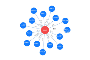 jQuery人物关系拓扑图代码