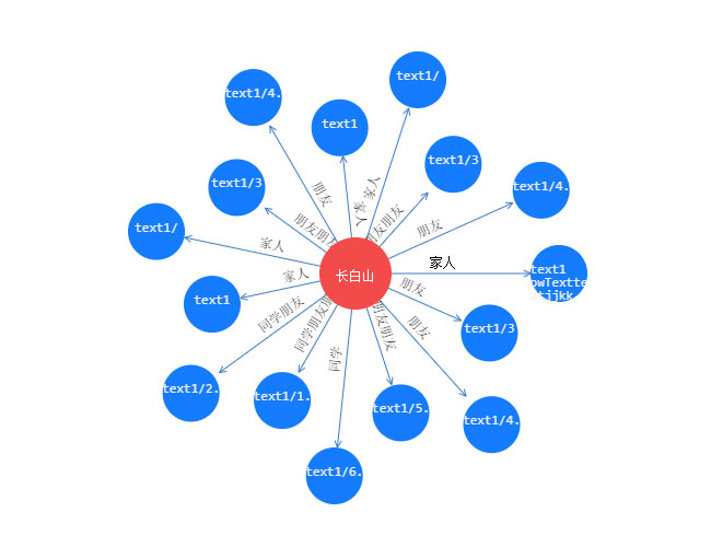  jQuery人物关系拓扑图代码