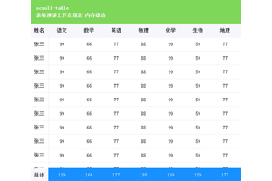js表格上下左右拖动代码